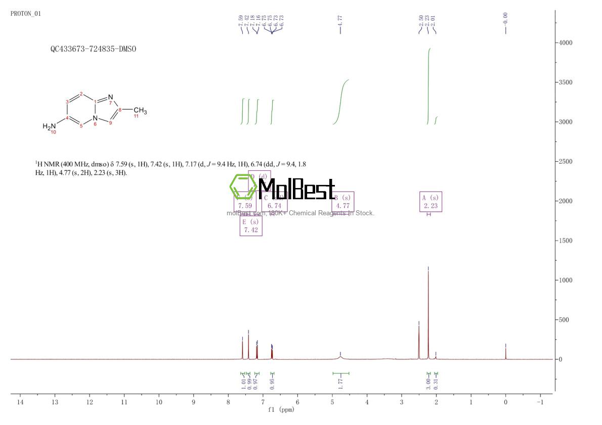 Spektrum pengujian sampel fisik (NMR) 860258-05-5