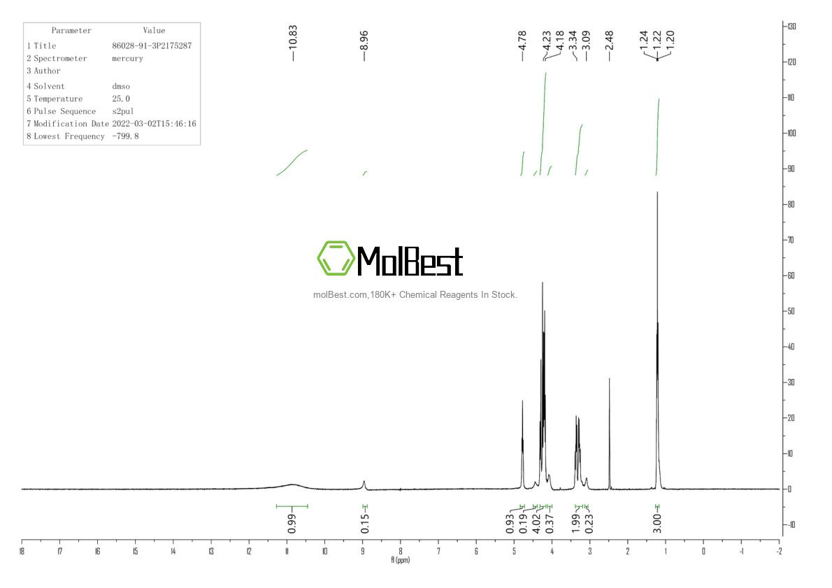 Physical sample testing spectrum (NMR) of 86028-91-3