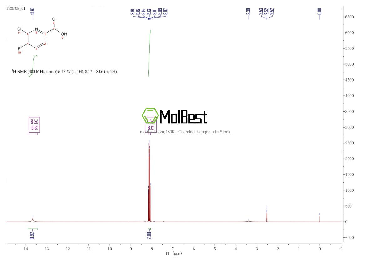 Physical sample testing spectrum (NMR) of 860296-24-8