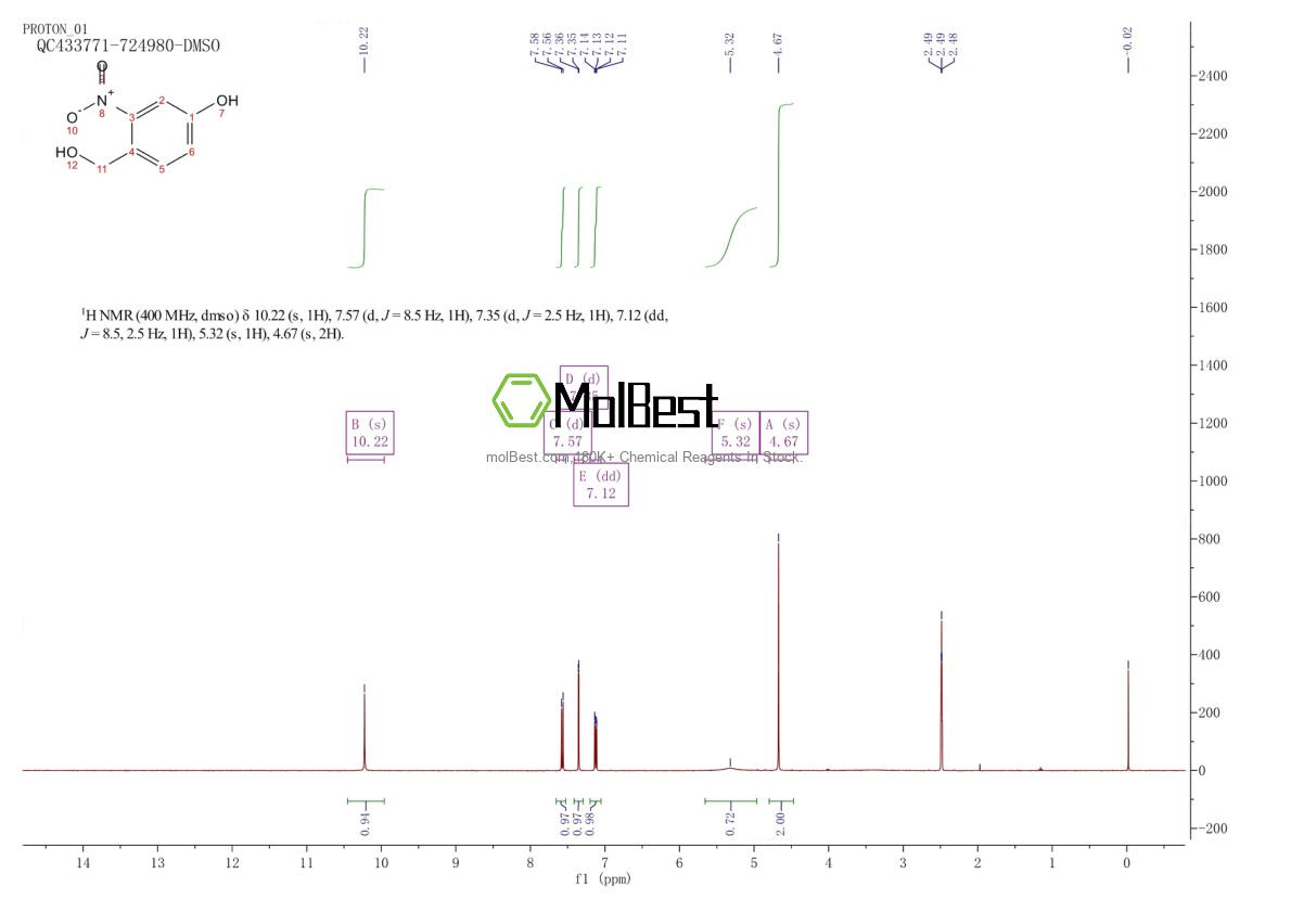 Spektrum pengujian sampel fisik (NMR) 86031-17-6