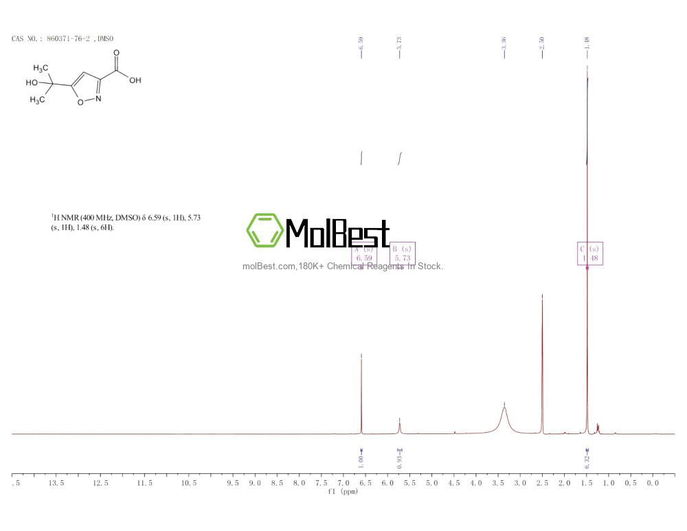 Spektrum pengujian sampel fisik (NMR) 860371-76-2