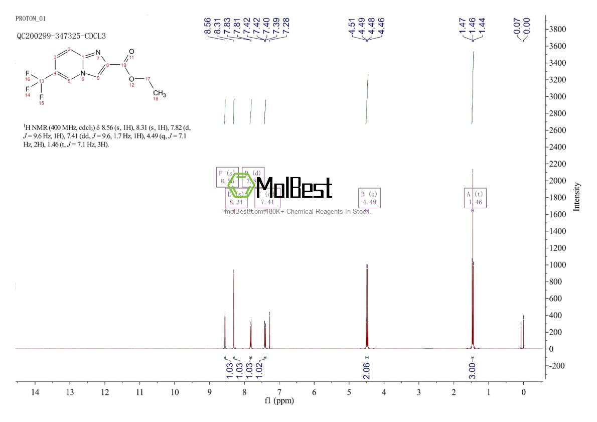 Spektrum pengujian sampel fisik (NMR) 860457-99-4