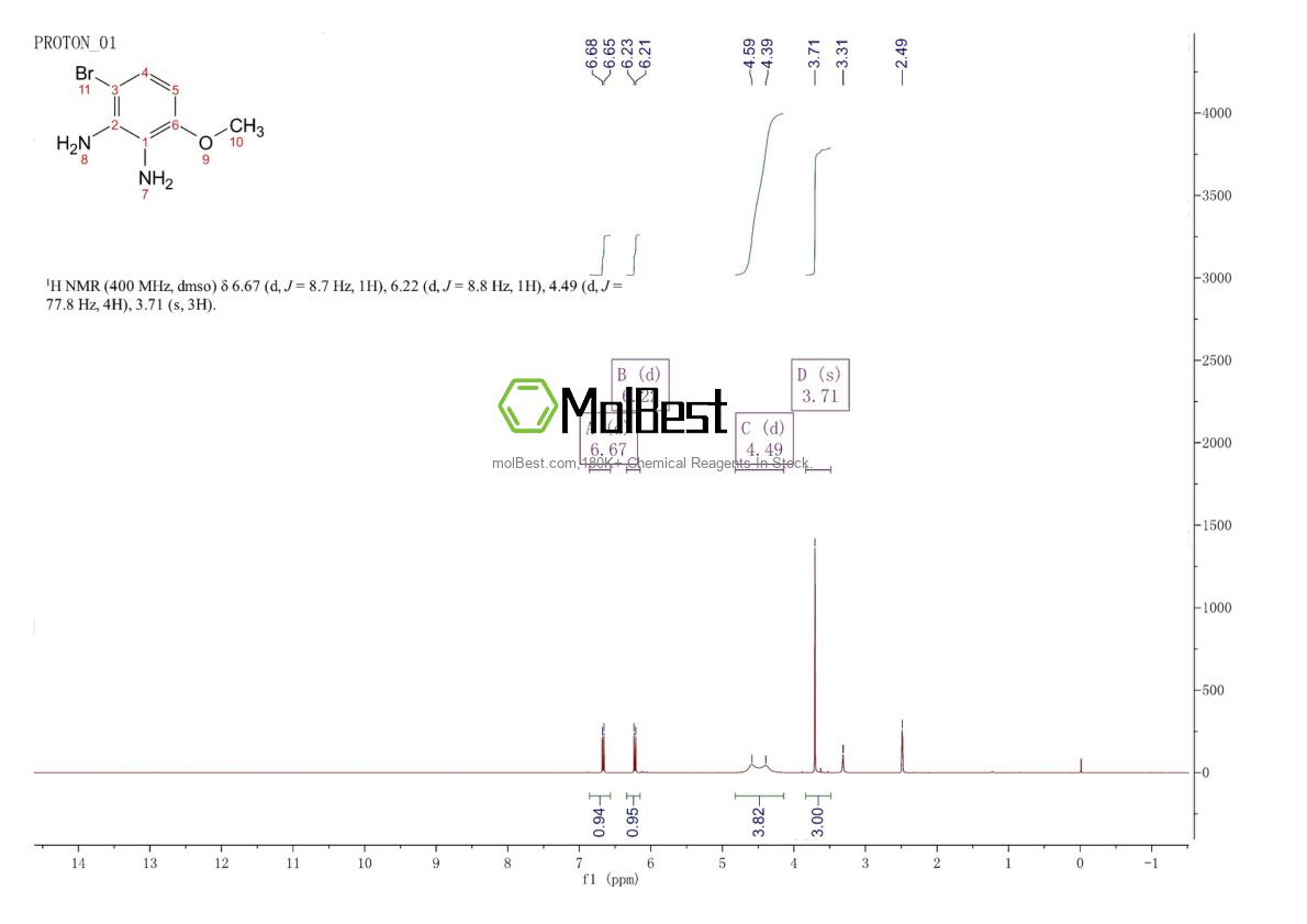 Spektrum pengujian sampel fisik (NMR) 860465-93-6