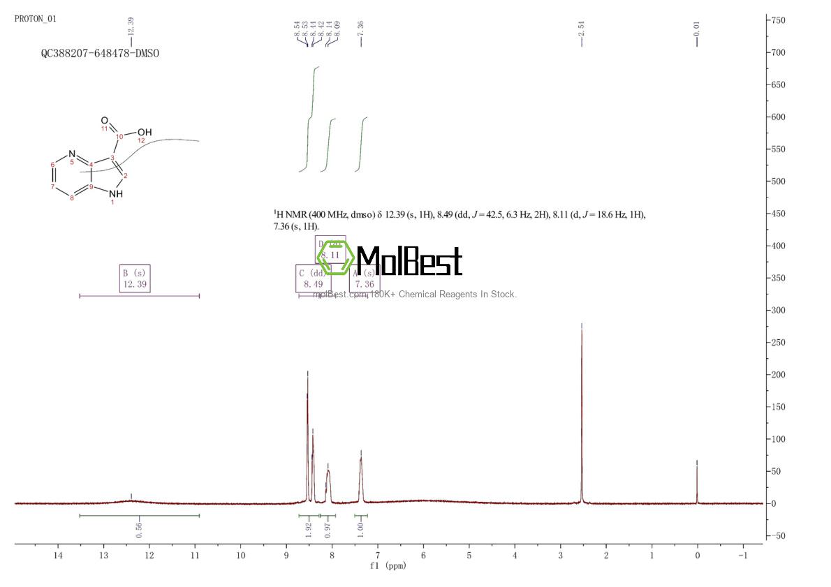 Spektrum pengujian sampel fisik (NMR) 860496-20-4