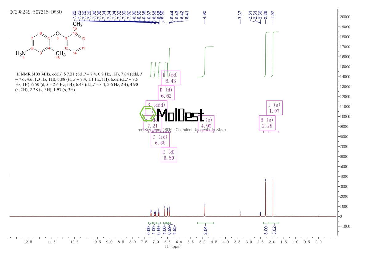 Spektrum pengujian sampel fisik (NMR) 860573-00-8