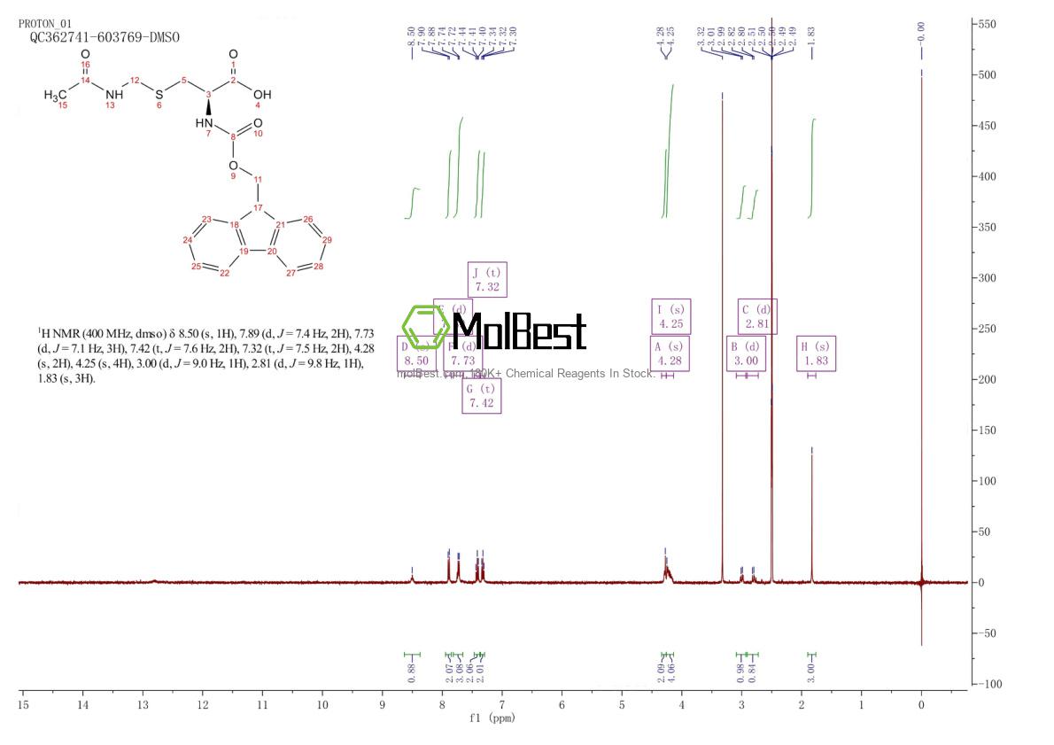 Physical sample testing spectrum (NMR) of 86060-81-3