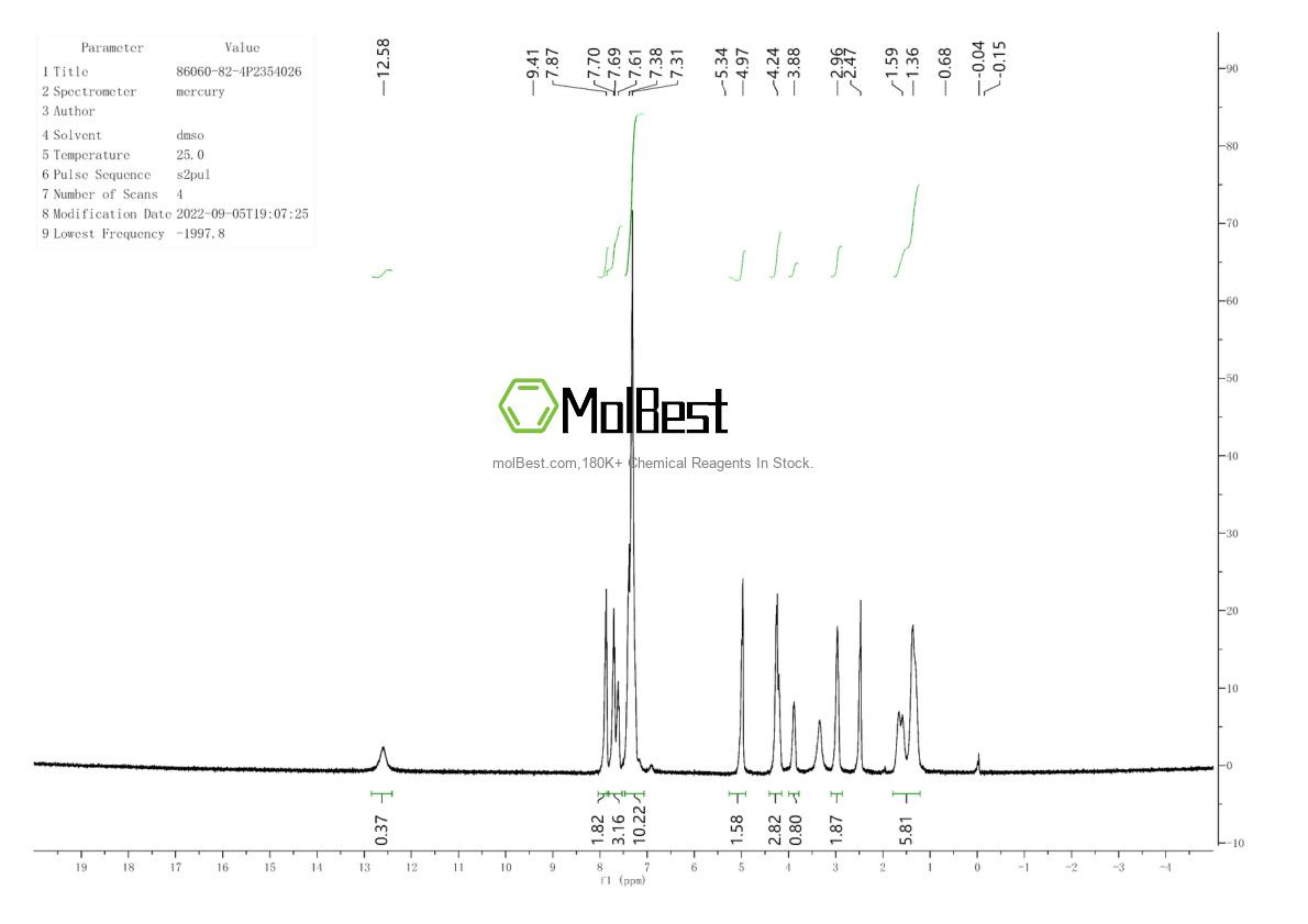 Physical sample testing spectrum (NMR) of 86060-82-4