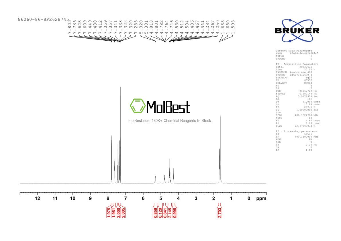 Physical sample testing spectrum (NMR) of 86060-86-8