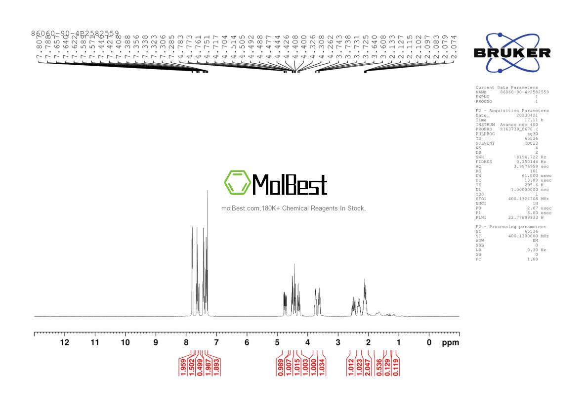 Physical sample testing spectrum (NMR) of 86060-90-4