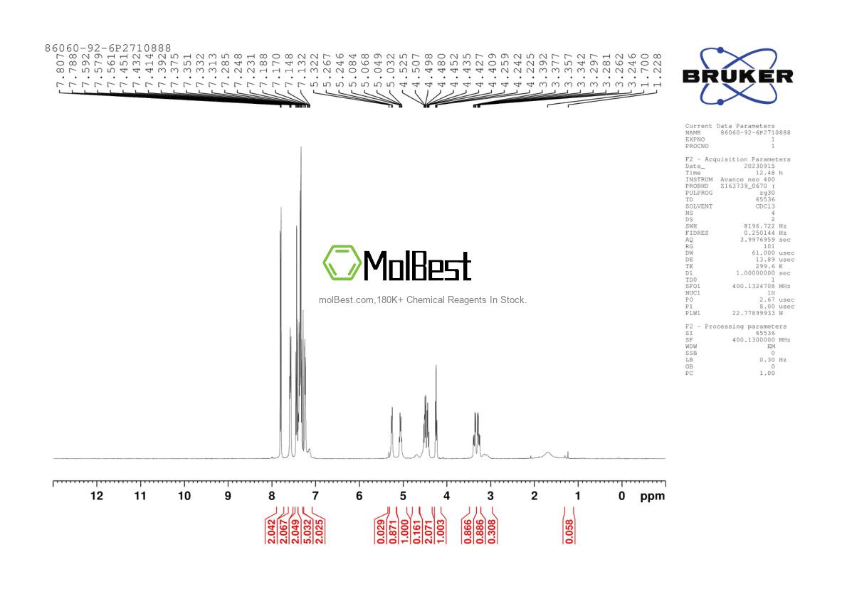 Physical sample testing spectrum (NMR) of 86060-92-6