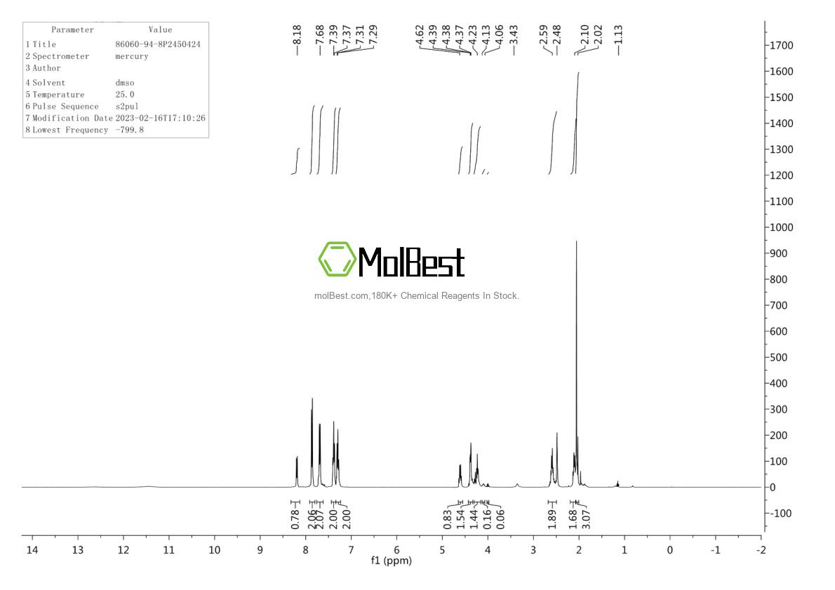 Spektrum pengujian sampel fisik (NMR) 86060-94-8