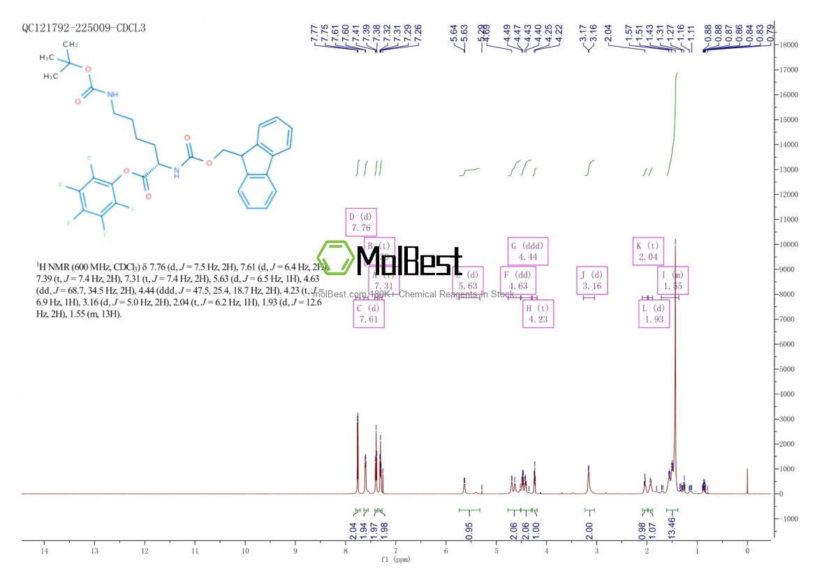 Spektrum pengujian sampel fisik (NMR) 86060-98-2