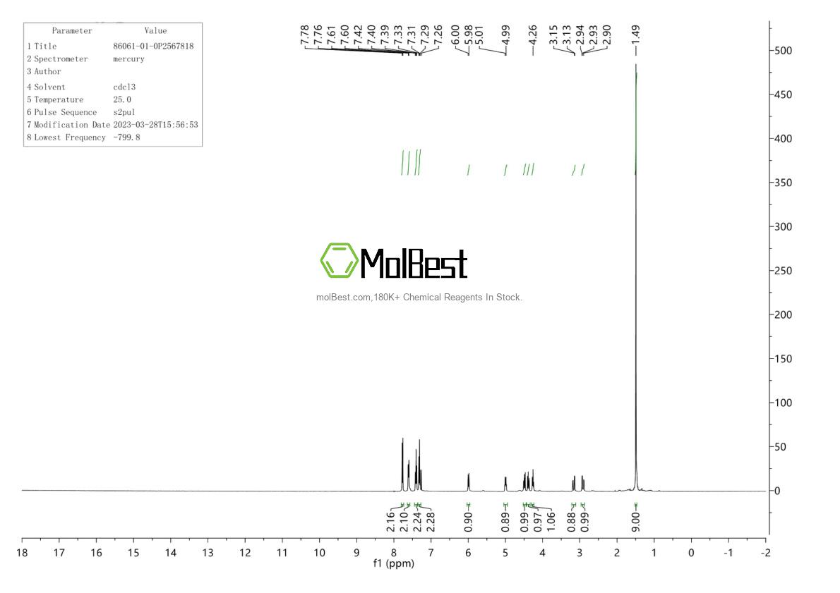 Spektrum pengujian sampel fisik (NMR) 86061-01-0