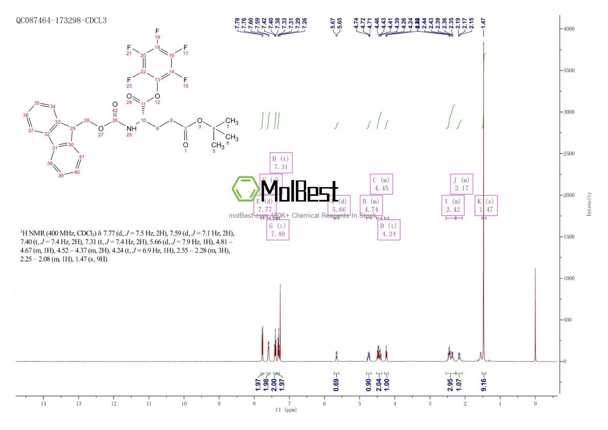 Physical sample testing spectrum (NMR) of 86061-04-3