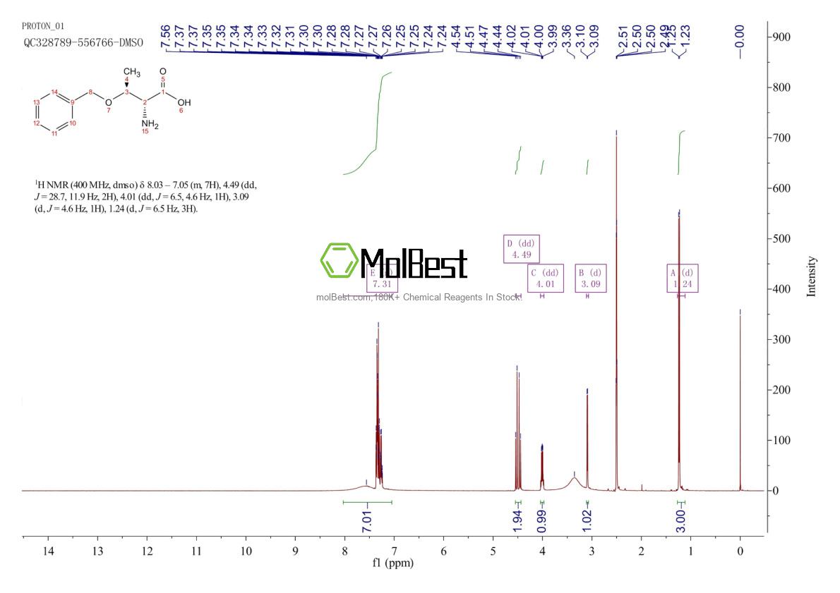 Spektrum pengujian sampel fisik (NMR) 86062-17-1