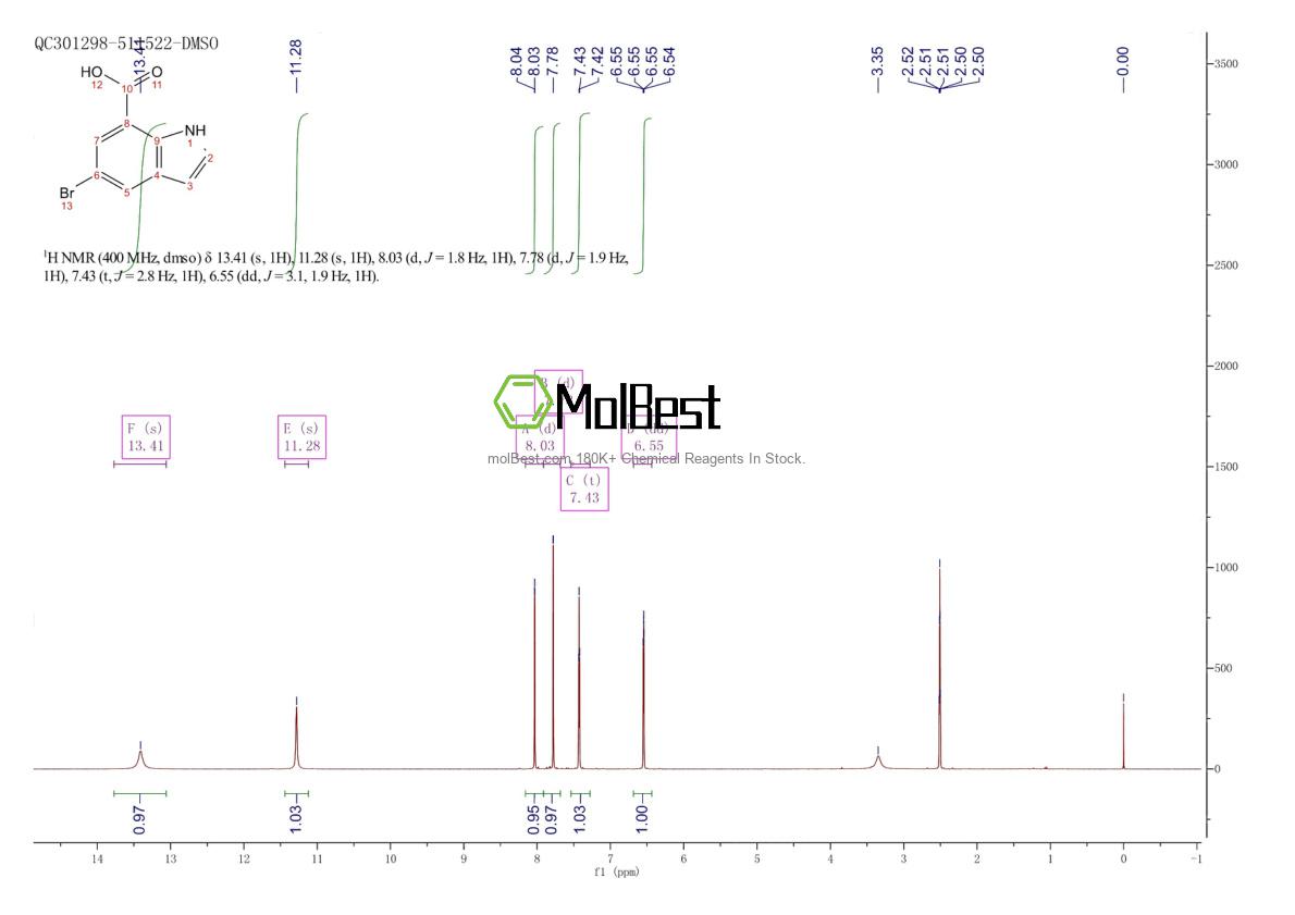 Espectro de prueba de muestra física (RMN) de 860624-90-4