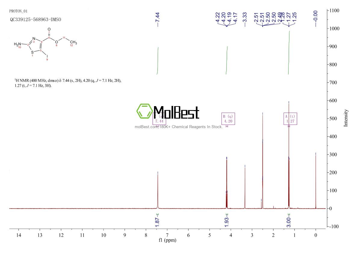 Spektrum pengujian sampel fisik (NMR) 860646-12-4
