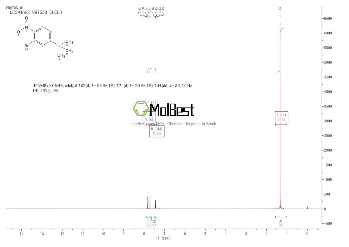 Spektrum pengujian sampel fisik (NMR) 860687-69-0