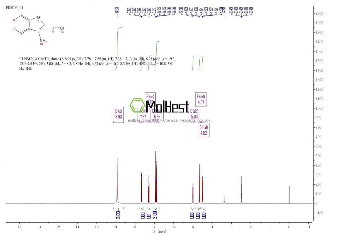 Spektrum pengujian sampel fisik (NMR) 860689-81-2