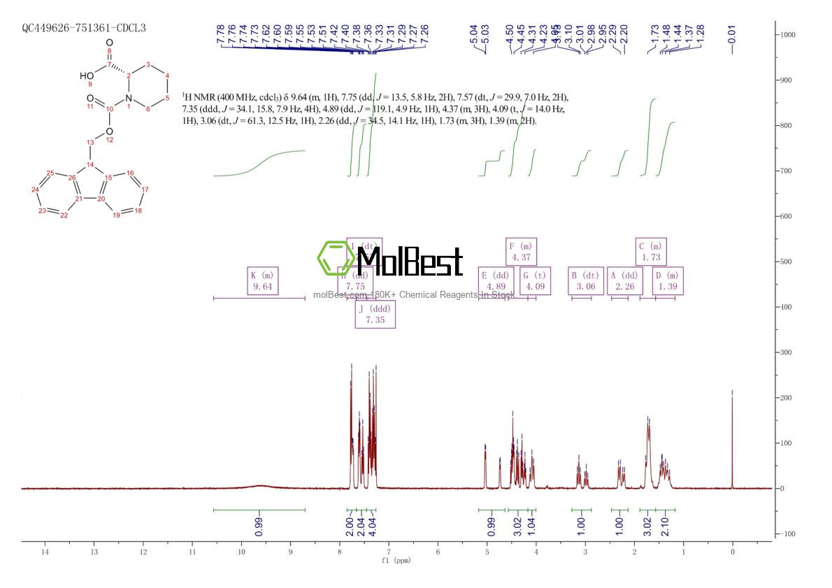 Physical sample testing spectrum (NMR) of 86069-86-5