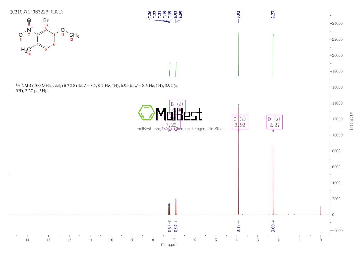 Spektrum pengujian sampel fisik (NMR) 860734-28-7