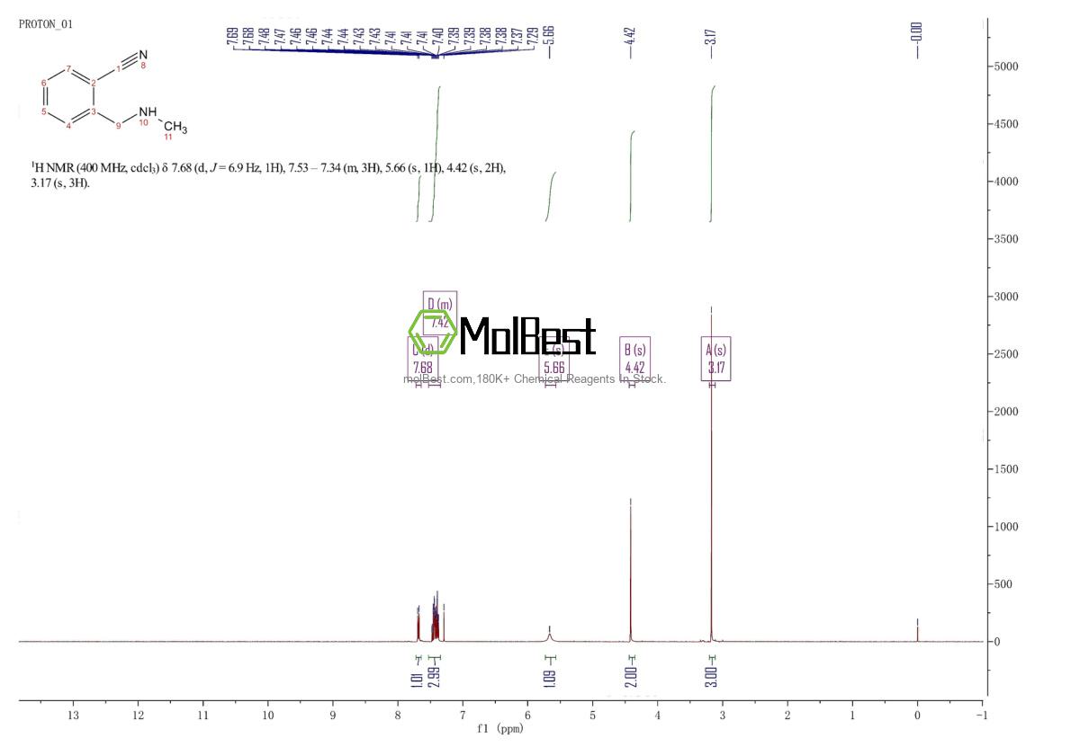 Spektrum pengujian sampel fisik (NMR) 860751-77-5