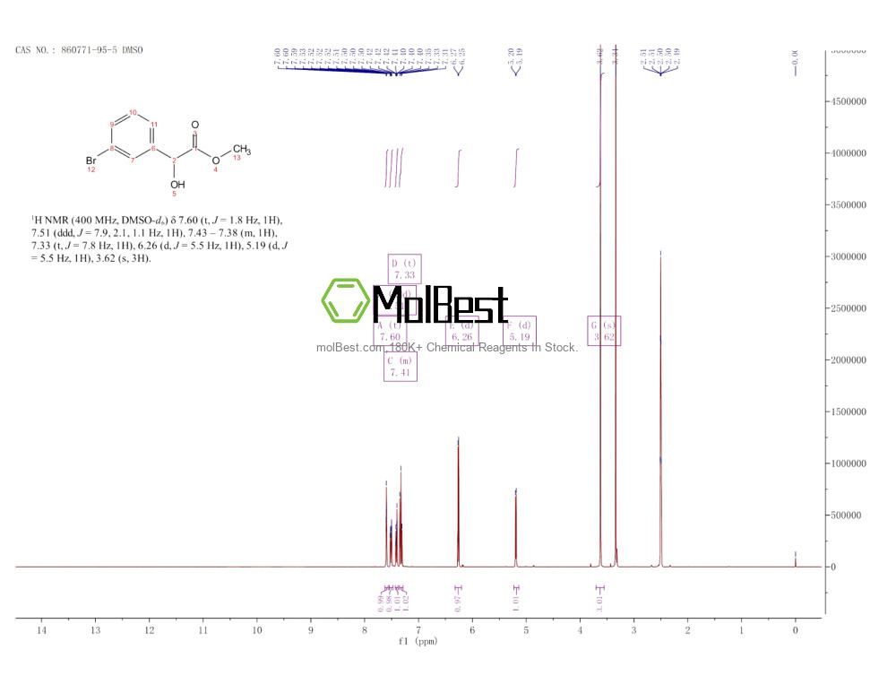 Spektrum pengujian sampel fisik (NMR) 860771-95-5