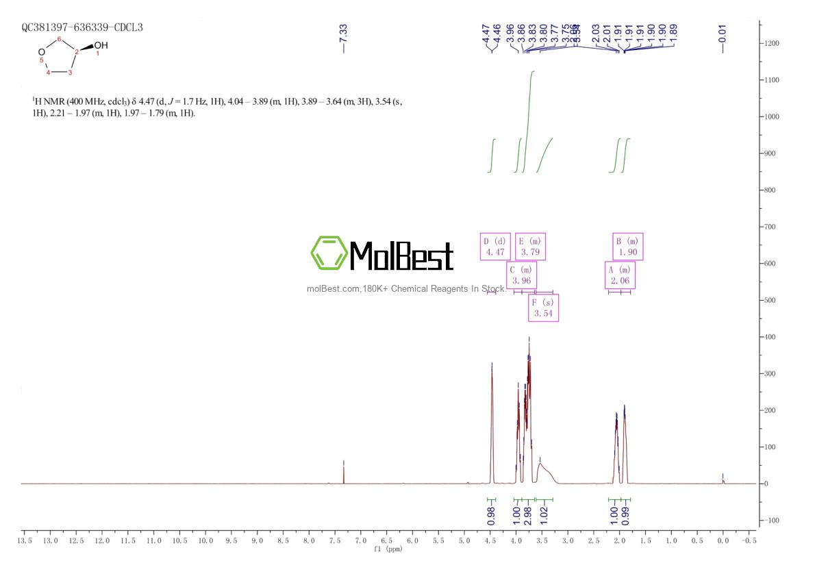 Physical sample testing spectrum (NMR) of 86087-23-2