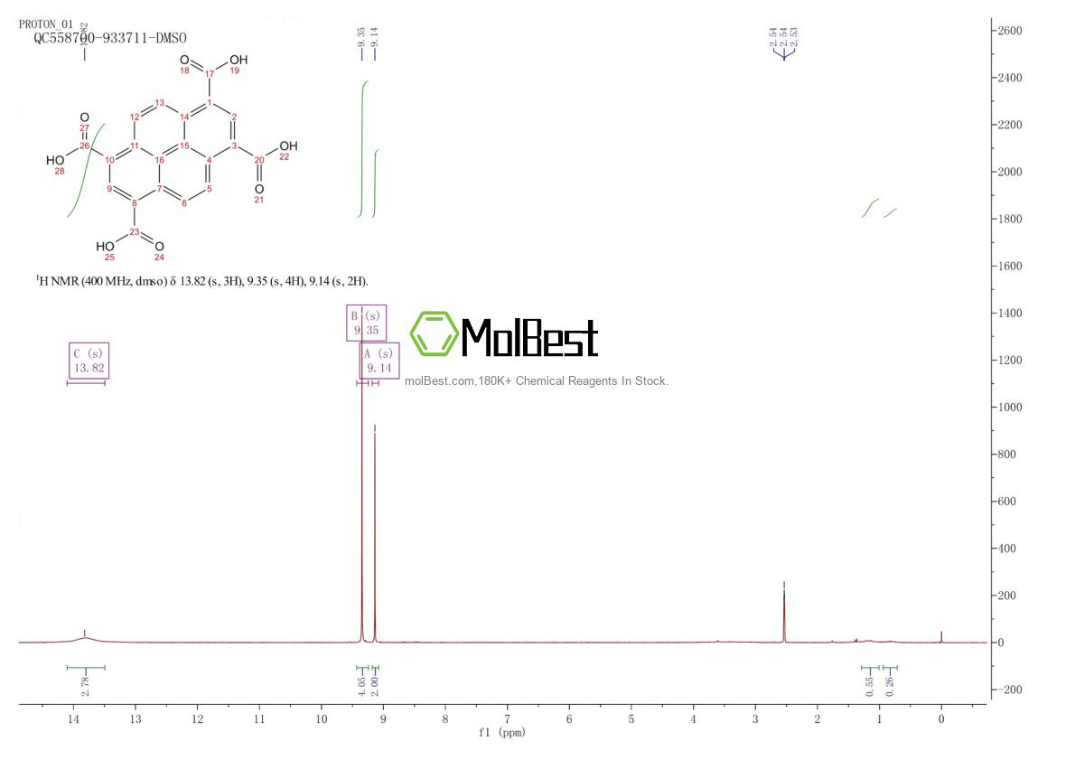 Spektrum pengujian sampel fisik (NMR) 861023-19-0