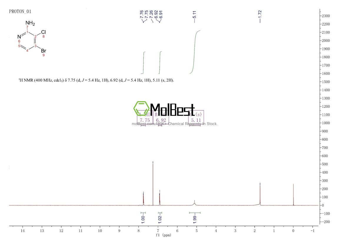 Spektrum pengujian sampel fisik (NMR) 861024-02-4