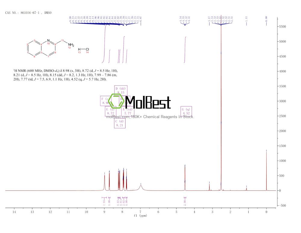 Spektrum pengujian sampel fisik (NMR) 861036-67-1