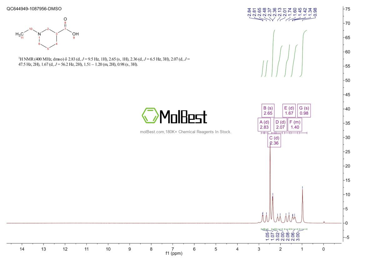 Spektrum pengujian sampel fisik (NMR) 861071-98-9