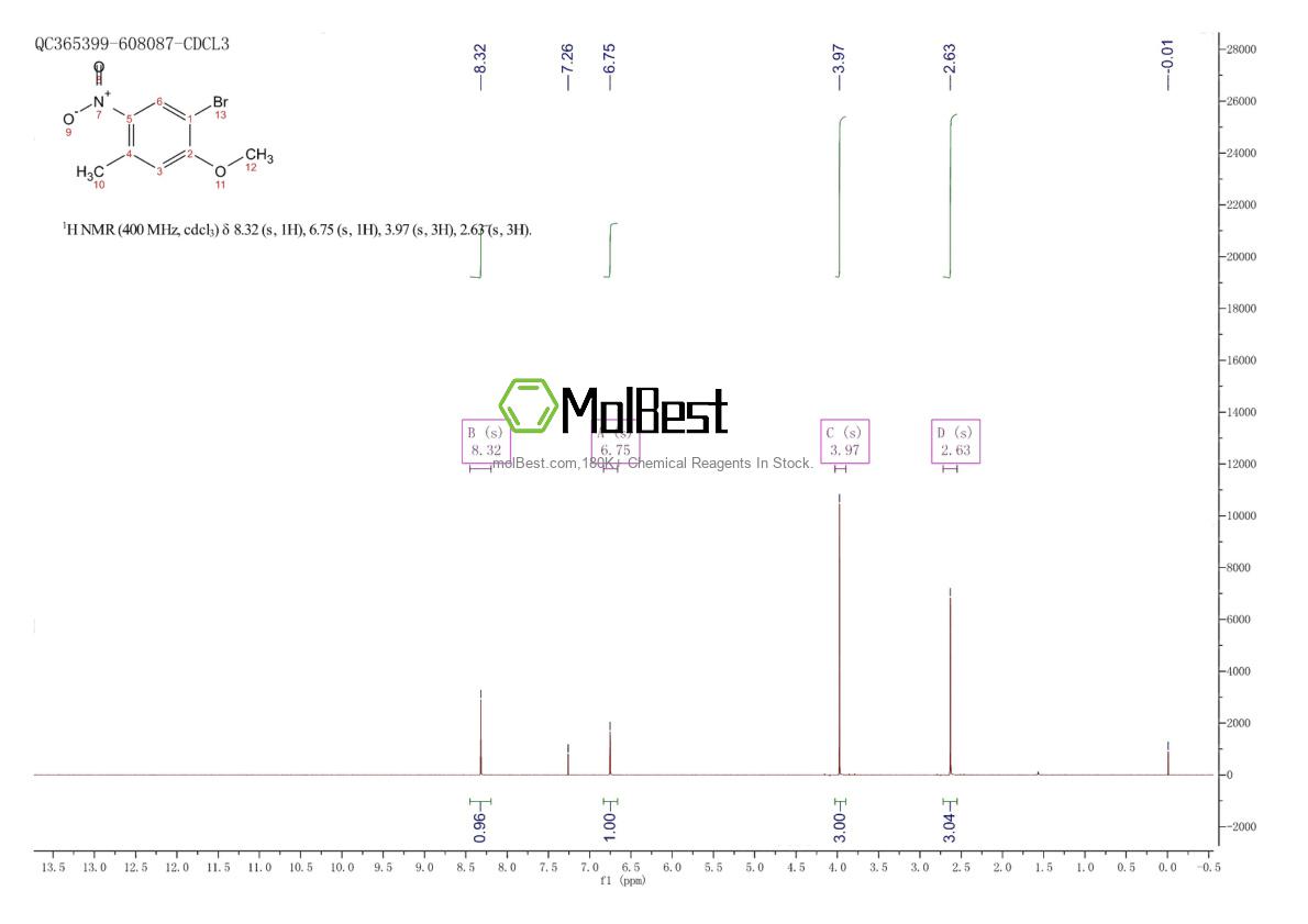Physical sample testing spectrum (NMR) of 861076-28-0