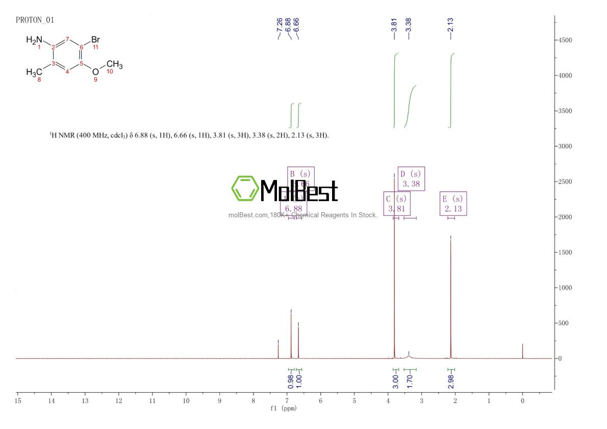 Physical sample testing spectrum (NMR) of 861084-04-0