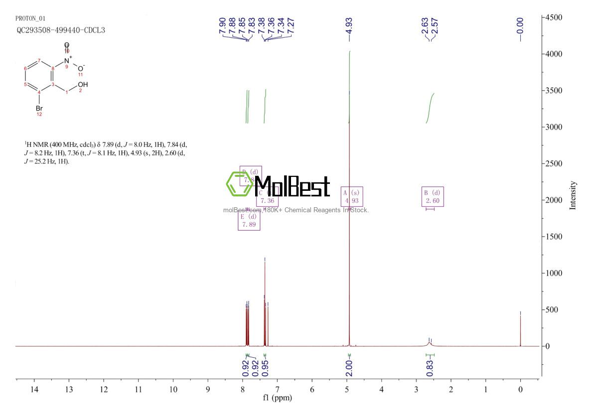 Physical sample testing spectrum (NMR) of 861106-91-4