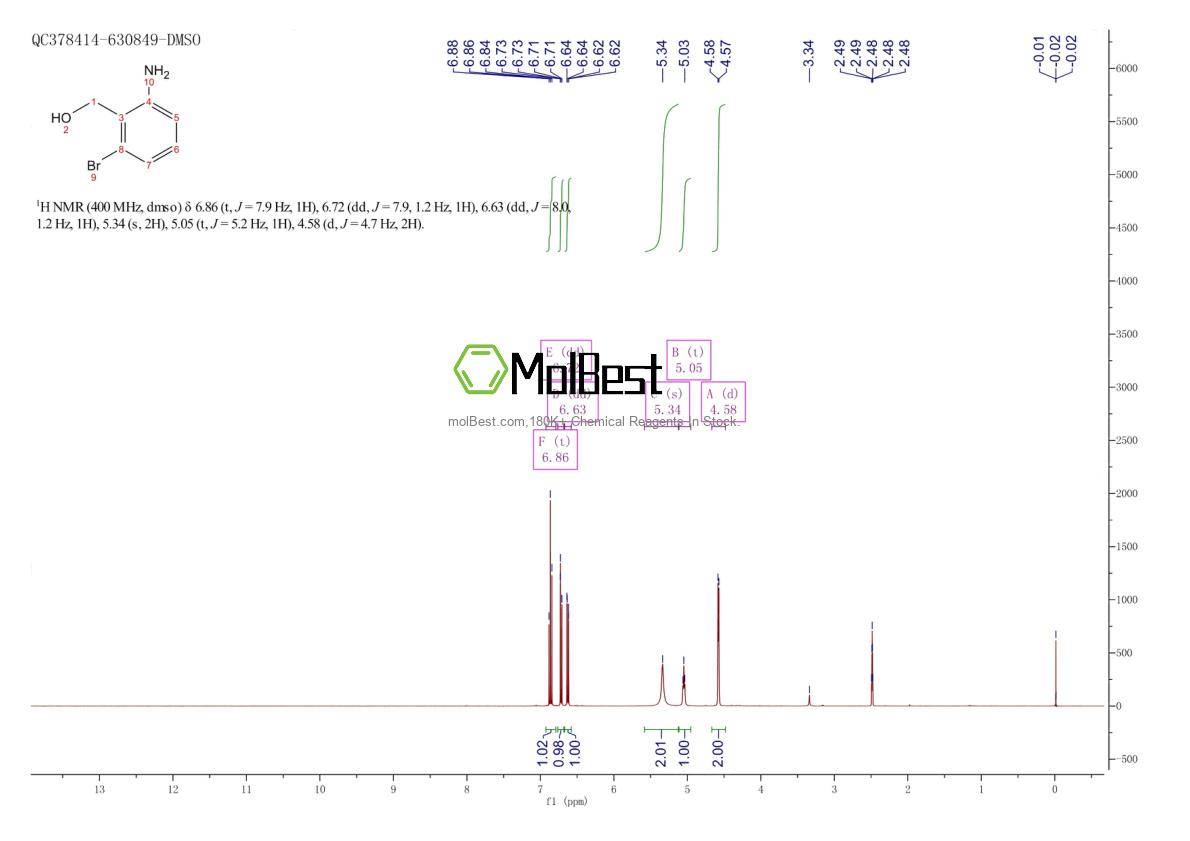Spektrum pengujian sampel fisik (NMR) 861106-92-5