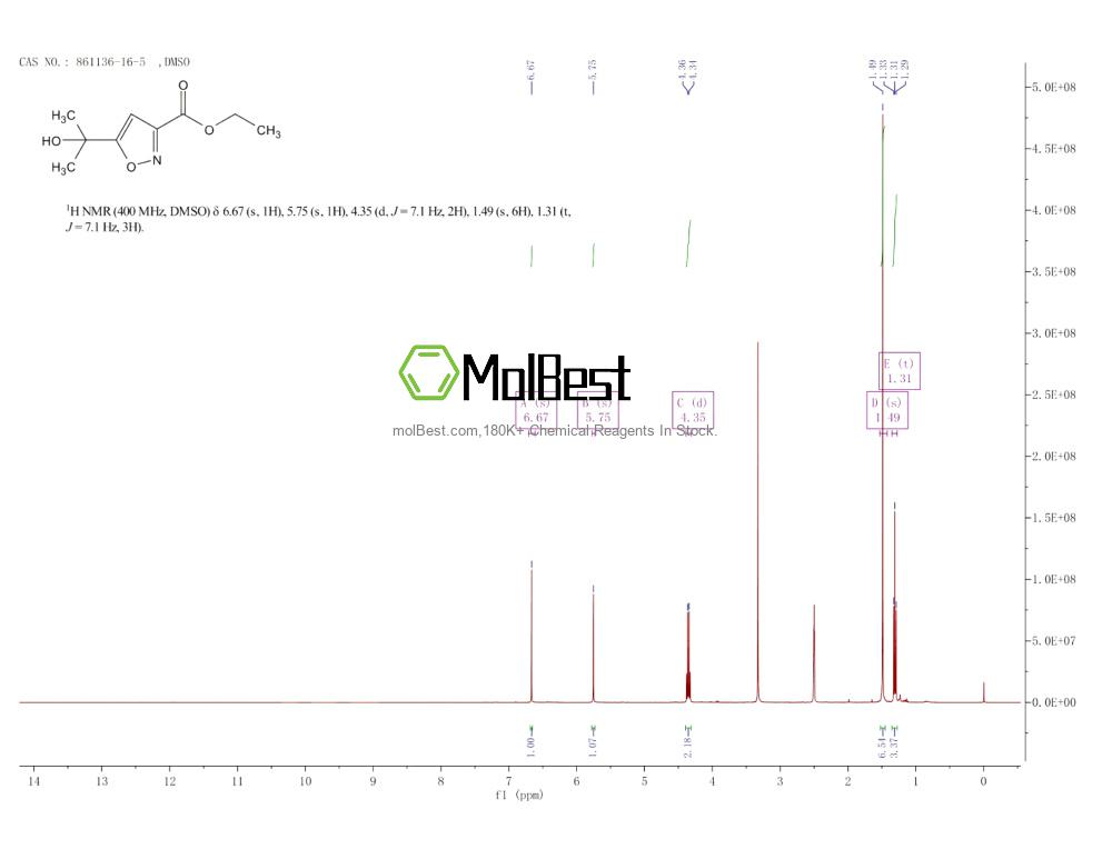 Spektrum pengujian sampel fisik (NMR) 861136-16-5