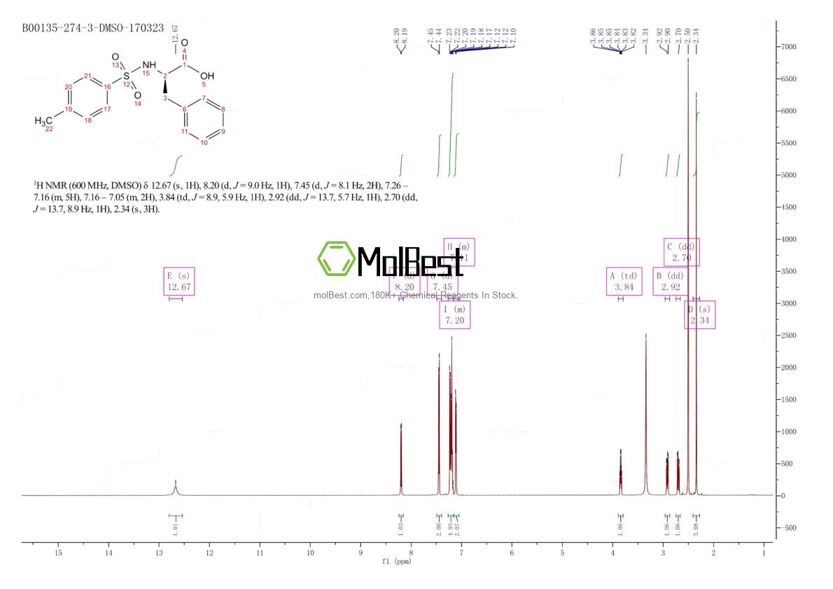 Spektrum pengujian sampel fisik (NMR) 86117-53-5