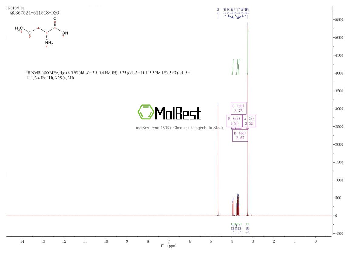 Spektrum pengujian sampel fisik (NMR) 86118-11-8