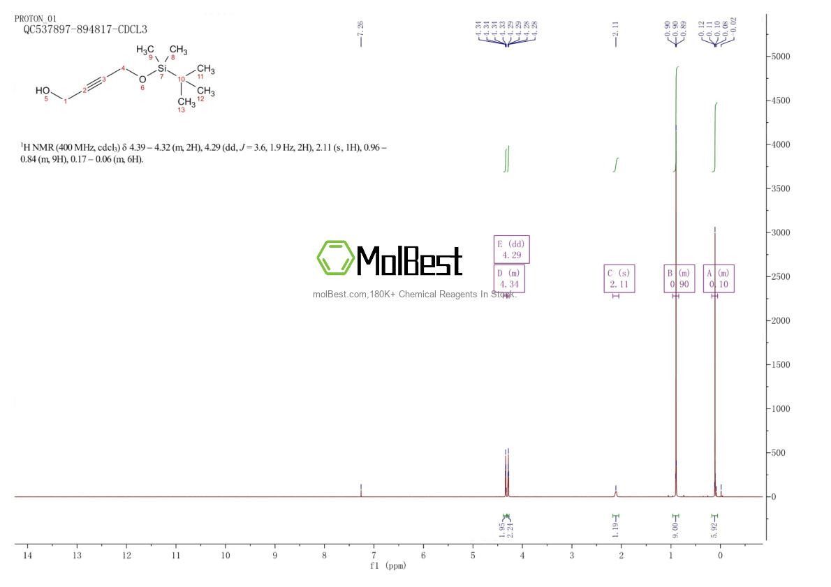 Physical sample testing spectrum (NMR) of 86120-46-9