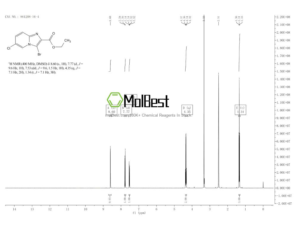 Spektrum pengujian sampel fisik (NMR) 861208-16-4