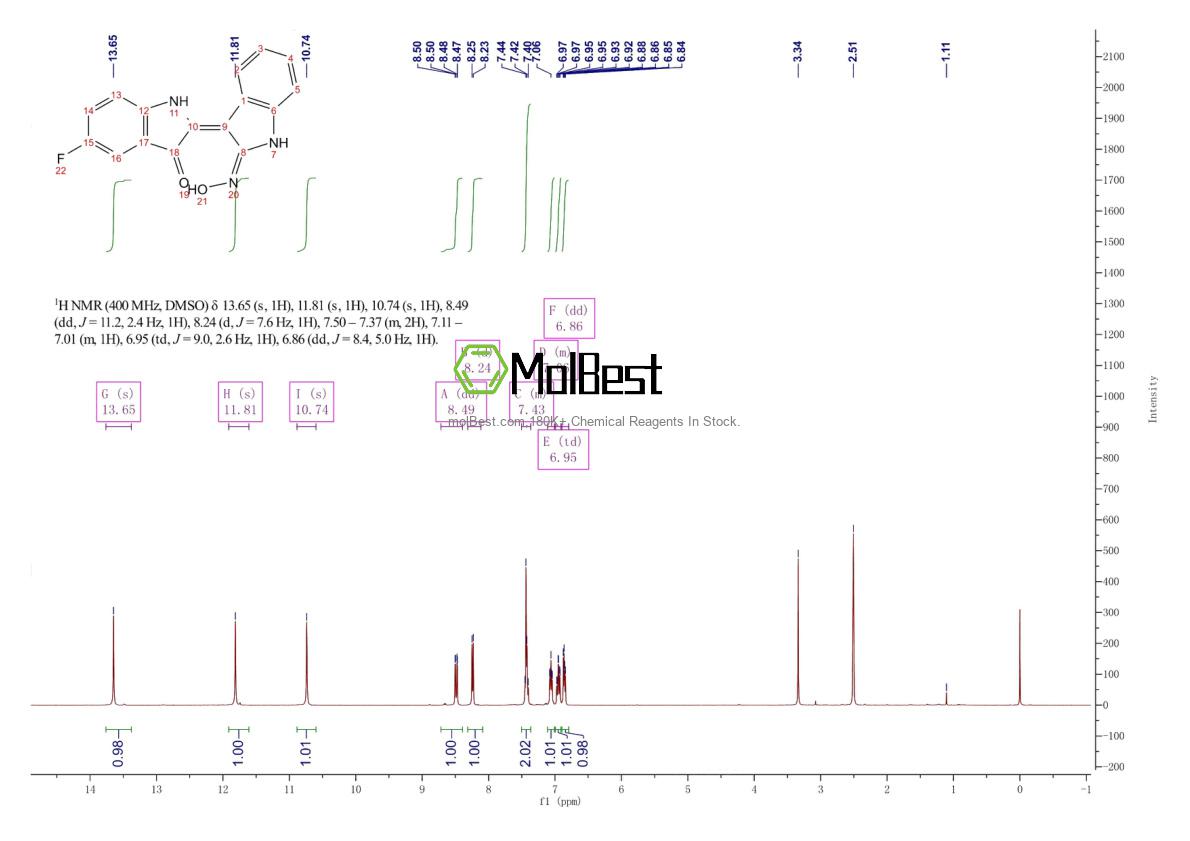 Spektrum pengujian sampel fisik (NMR) 861214-33-7
