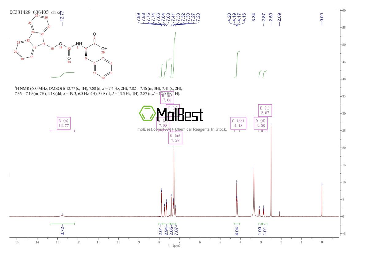 Physical sample testing spectrum (NMR) of 86123-10-6