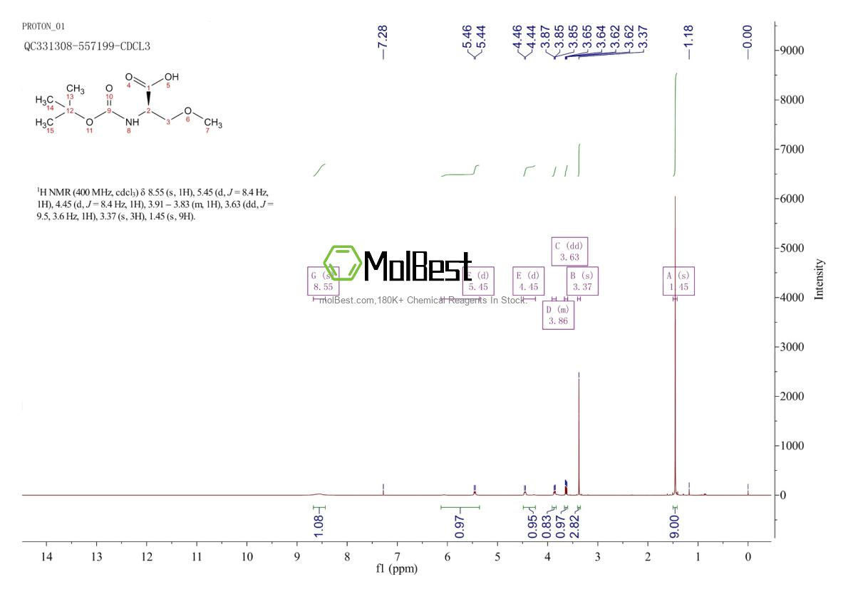 Phổ kiểm tra mẫu thực (NMR) của 86123-95-7