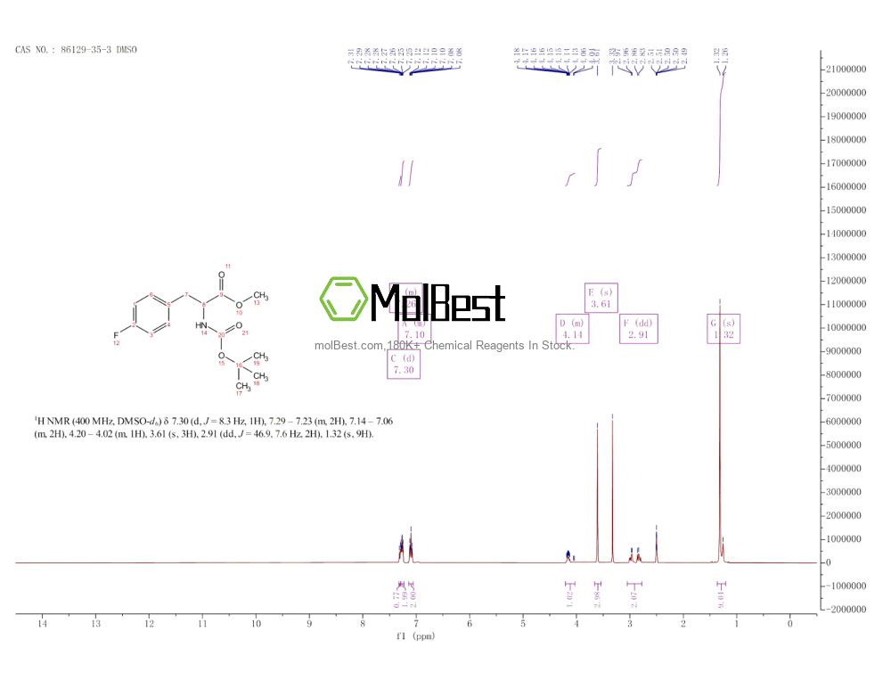Spektrum pengujian sampel fisik (NMR) 86129-35-3