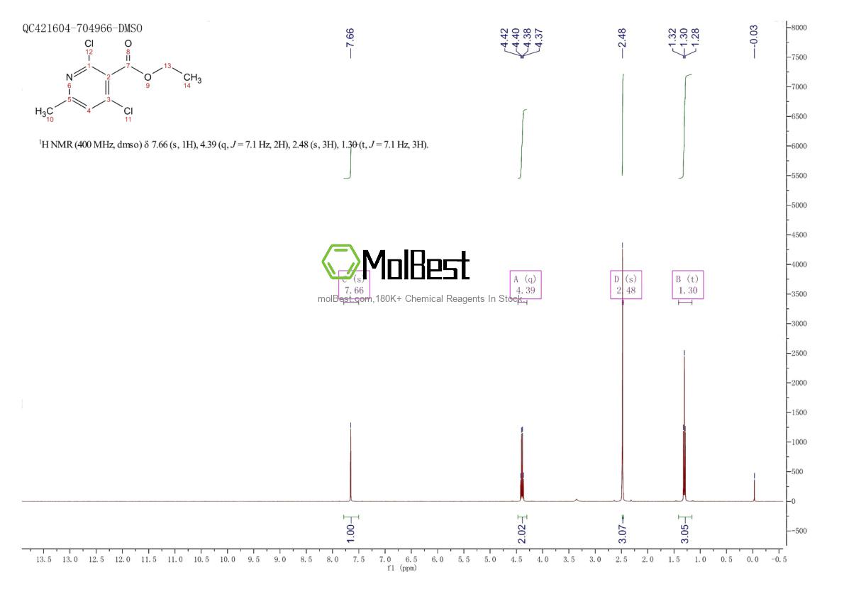 Physical sample testing spectrum (NMR) of 86129-63-7