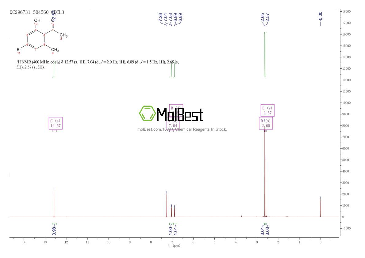Spektrum pengujian sampel fisik (NMR) 861296-78-8