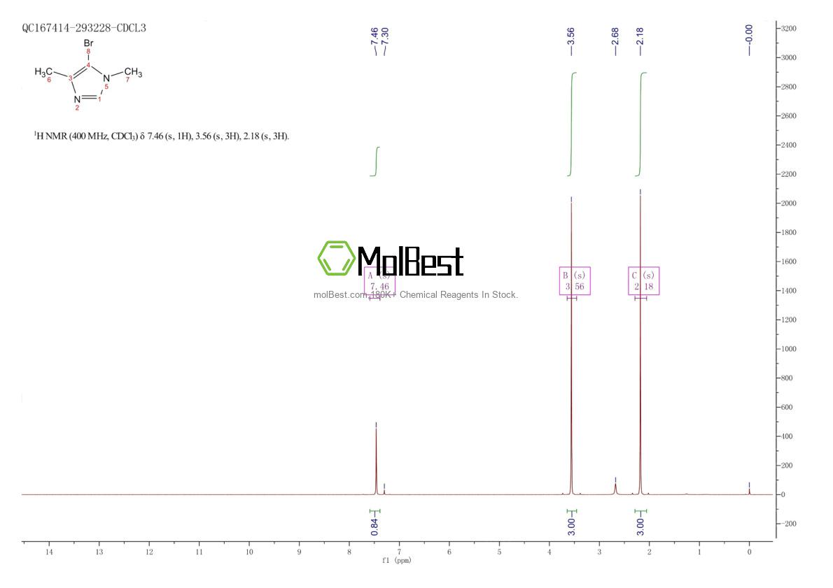 Spektrum pengujian sampel fisik (NMR) 861325-16-8