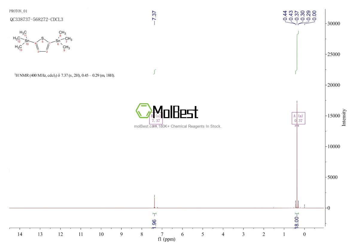 Physical sample testing spectrum (NMR) of 86134-26-1