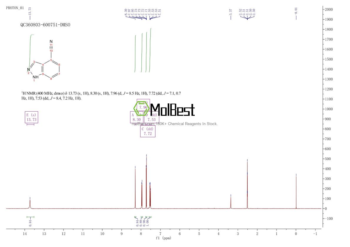 Physical sample testing spectrum (NMR) of 861340-10-5